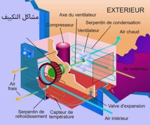 مشاكل التكييف