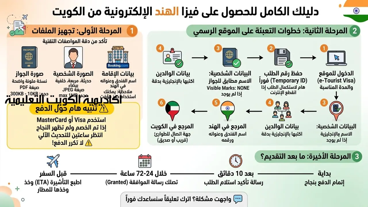 انفوجراف طريقة الحصول على فيزا الهند من الكويت